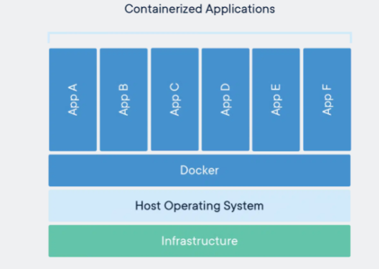 docker